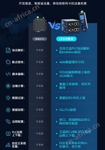 蓝蜂MQTT网关支持主流PLC和触摸屏协议Modbus远程控制现场设备