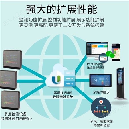 YYST办公楼宇环境检测系统室内空气环境检测仪SF2.0