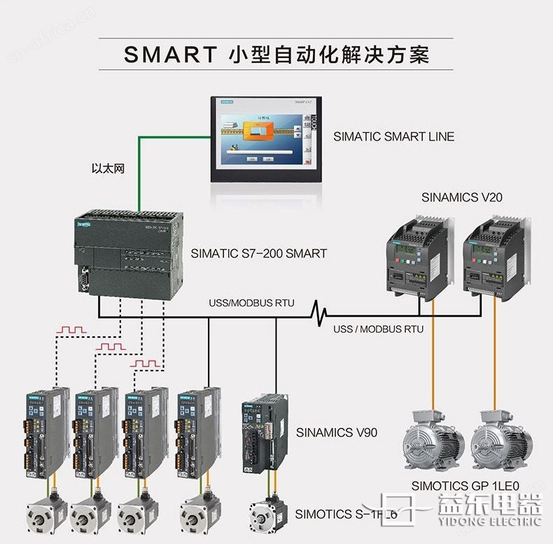 西门子 PLC S7-200 SMARTi小型自动化解决方案