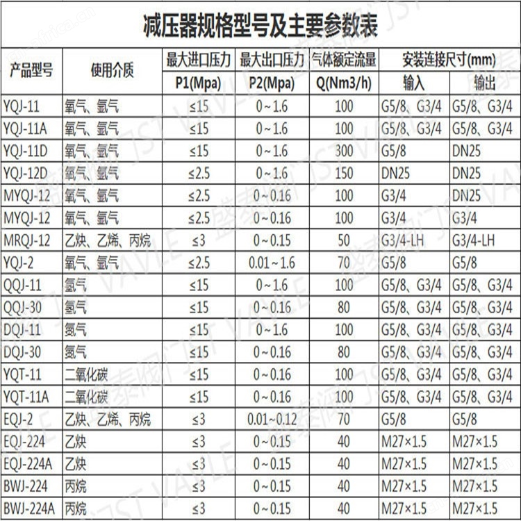 YQY减压器2.jpg