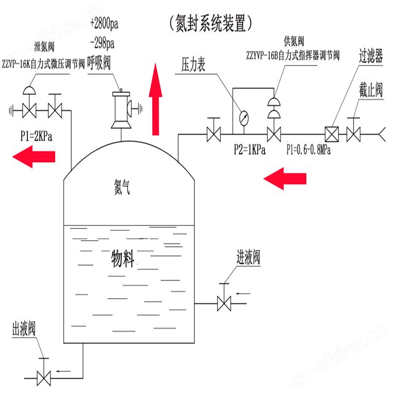ZZYVP型带指挥器调压阀27.jpg
