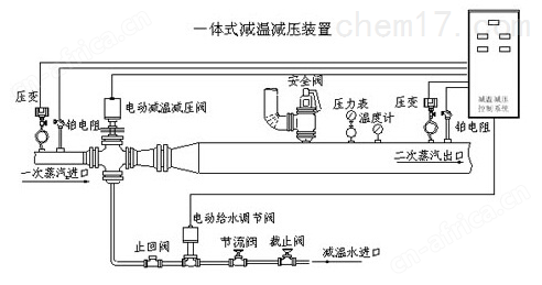 减温减压装置06.png