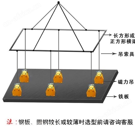 沪工永磁起重器 起重链条 深受新老客信赖
