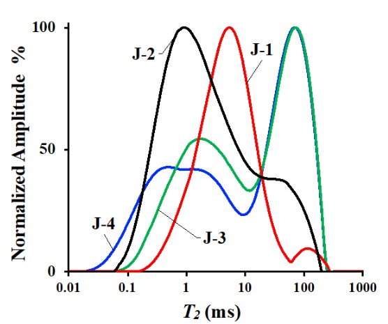 裂缝对低渗透岩石采收率的影响&mdash;&mdash;低场核磁共振研究