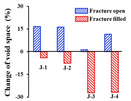 裂缝对低渗透岩石采收率的影响&mdash;&mdash;低场核磁共振研究