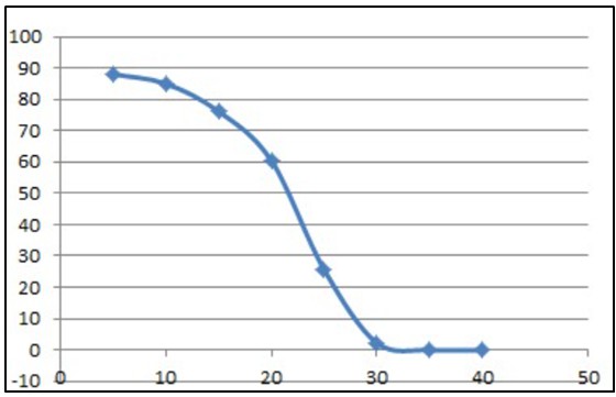 脉冲核磁共振仪助力食品行业固体脂肪含量测试（国标方法）