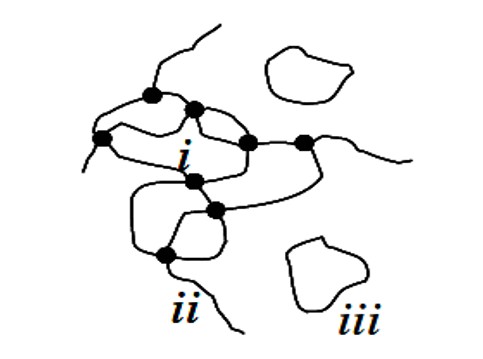低场核磁法研究树脂交联度越大溶胀性越低