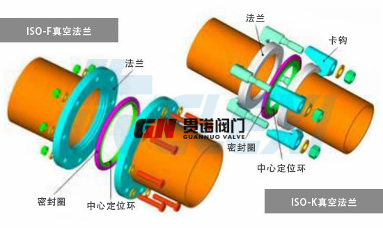 ISO-F、ISO-K真空法兰
