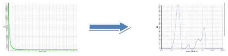 低场核磁技术研究胶体溶胀过程