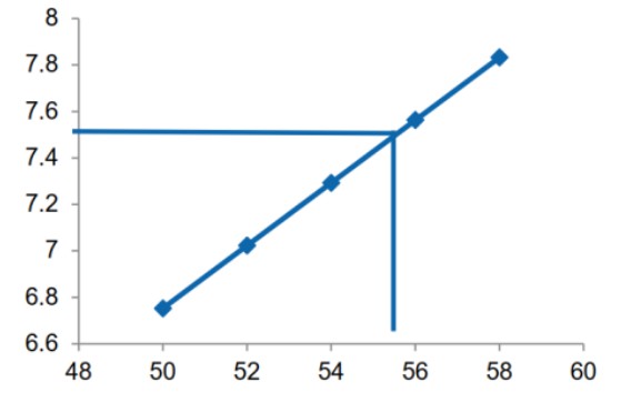 如何计算表面活性剂含量？低场核磁技术