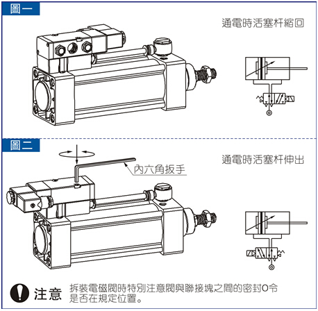 SCF带阀型气缸安装说明图