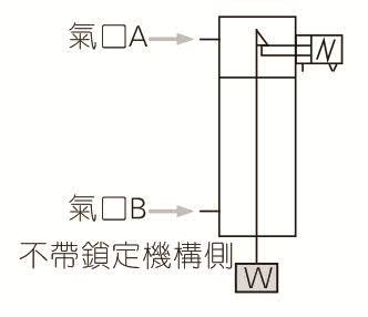 SCL带锁型气缸安装说明图