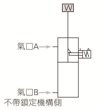 SCL带锁型气缸安装说明图