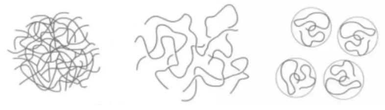 低场核磁法研究树脂溶胀过程