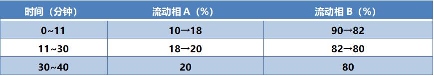 流动相数据 流动相数据