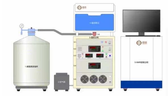 乳液相转变温度检测-低场核磁法