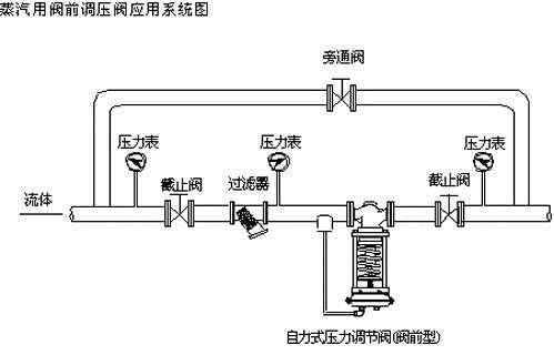 ZZYP-16K自力式压力调节阀11.jpg ZZYP-16K自力式压力调节阀11.jpg