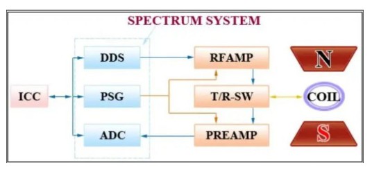便携式核磁共振仪 便携式核磁共振仪