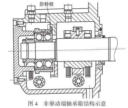 图 4非驱动端轴承箱结构示意 图 4非驱动端轴承箱结构示意